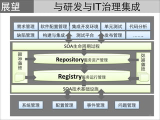 IT

                  …….

  SOA


Repository

Registry
  SOA




                        58
 