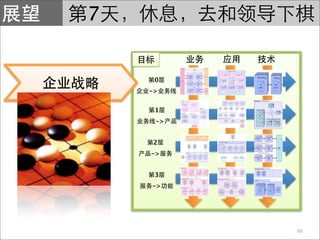 7


     0
    ->


     1
     ->


    2
    ->


     3
    ->




          60
 