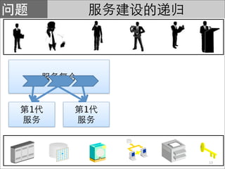 1   1




        13
 