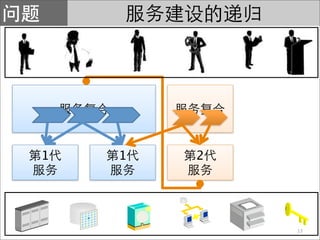 1   1   2




            13
 