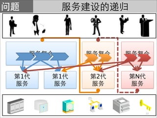 1   1   2   N




                13
 