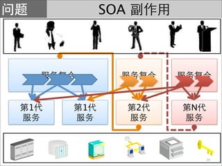 SOA




1   1         2   N




                      16
 
