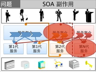 SOA




1   1         2   N




                      16
 