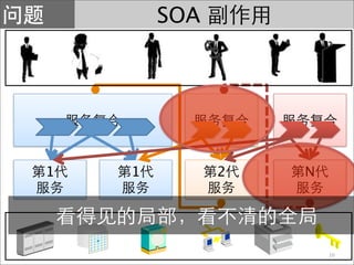 SOA




1   1         2   N




                      16
 