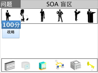 SOA


100




            17
 