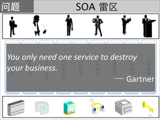 SOA




You only need one service to destroy 
your business.
                                 Gartner


                                      18
 