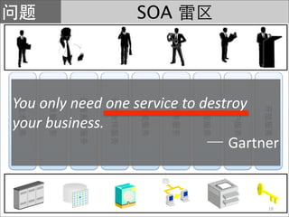 SOA




You only need one service to destroy 
your business.
                                 Gartner


                                      18
 