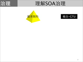 SOA

      -GTU




             22
 