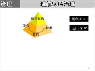 SOA

      -GTU

      -GTW




             22
 
