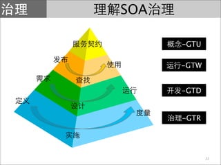 SOA

      -GTU

      -GTW


      -GTD


      -GTR




             22
 