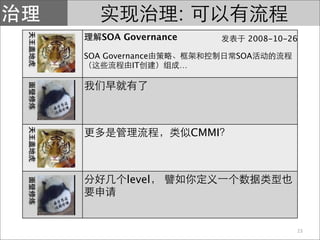 :
       SOA Governance                2008-10-26

    SOA Governance                 SOA
              IT        …




                            CMMI



             level



                                              23
 