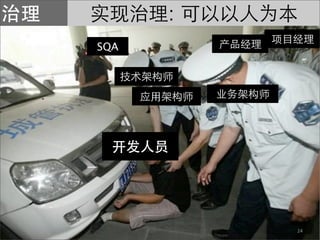 :
SQA




          24
 