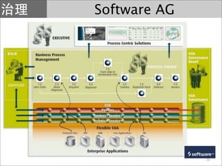 Software AG




              26
 
