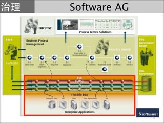 Software AG




              26
 