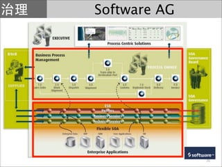 Software AG




              26
 