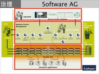 Software AG




              26
 