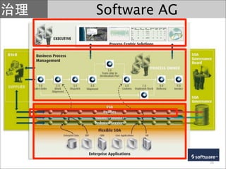 Software AG




              26
 