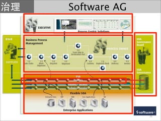 Software AG




              26
 