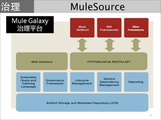 MuleSource




             27
 