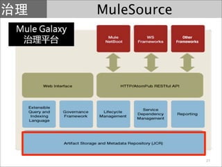 MuleSource




             27
 