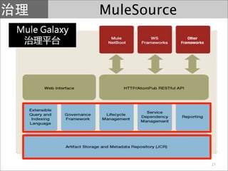 MuleSource




             27
 