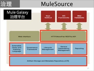 MuleSource




             27
 