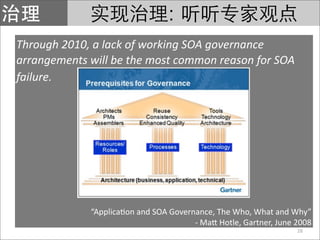 :
Through 2010, a lack of working SOA governance 
arrangements will be the most common reason for SOA 
failure.




             “Applica*on and SOA Governance, The Who, What and Why”
                                       ‐ Ma> Hotle, Gartner, June 2008
                                                                  28
 