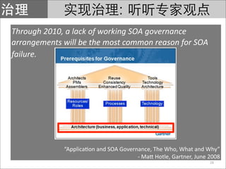 :
Through 2010, a lack of working SOA governance 
arrangements will be the most common reason for SOA 
failure.




             “Applica*on and SOA Governance, The Who, What and Why”
                                       ‐ Ma> Hotle, Gartner, June 2008
                                                                  28
 
