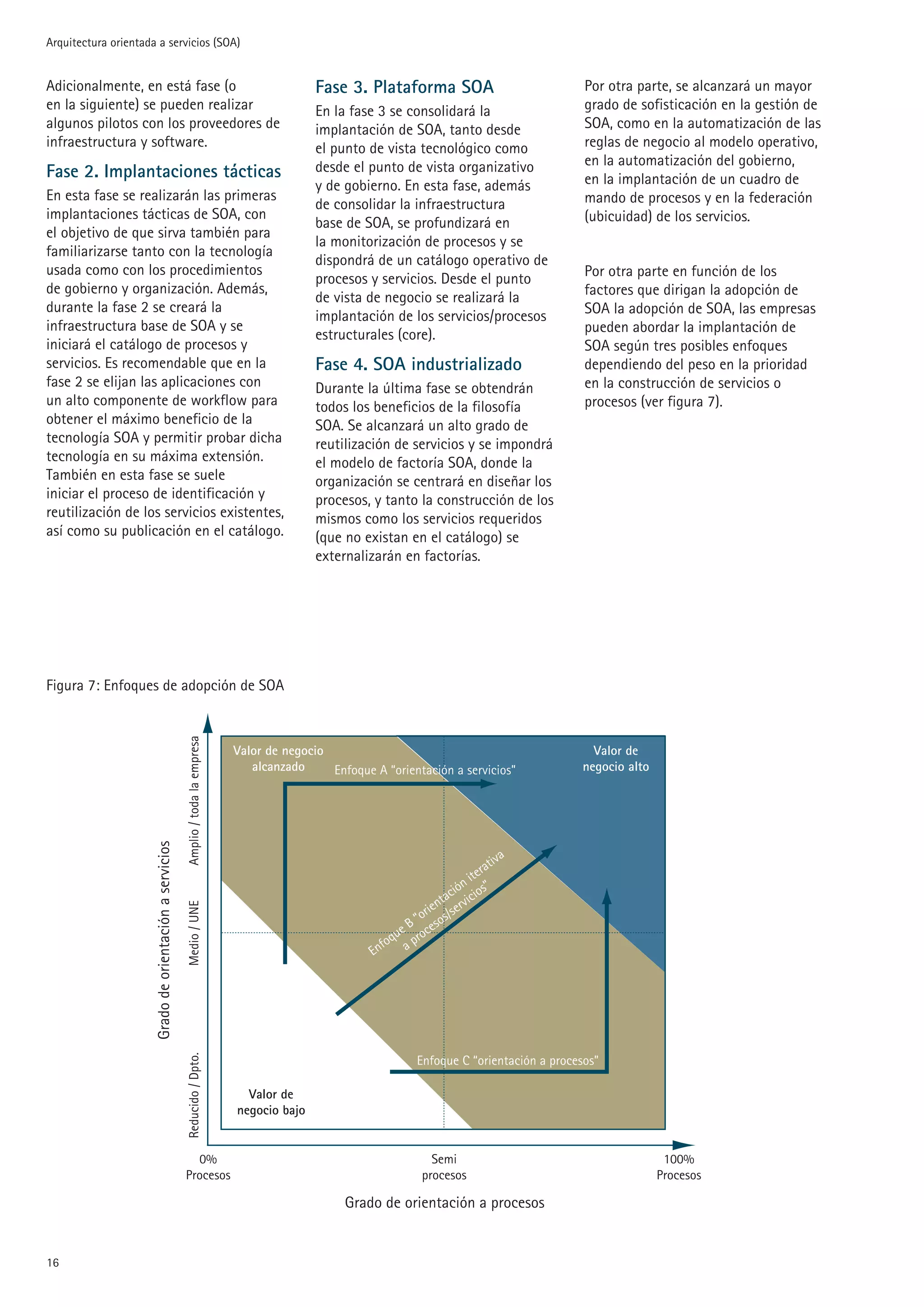 Arquitectura orientada a servicios (SOA)


Adicionalmente, en está fase (o                                                                    Fase 3. Plataforma SOA                               Por otra parte, se alcanzará un mayor
en la siguiente) se pueden realizar                                                                En la fase 3 se consolidará la                       grado de sofisticación en la gestión de
algunos pilotos con los proveedores de                                                             implantación de SOA, tanto desde                     SOA, como en la automatización de las
infraestructura y software.                                                                        el punto de vista tecnológico como                   reglas de negocio al modelo operativo,
                                                                                                   desde el punto de vista organizativo                 en la automatización del gobierno,
Fase 2. Implantaciones tácticas                                                                                                                         en la implantación de un cuadro de
                                                                                                   y de gobierno. En esta fase, además
En esta fase se realizarán las primeras                                                                                                                 mando de procesos y en la federación
                                                                                                   de consolidar la infraestructura
implantaciones tácticas de SOA, con                                                                                                                     (ubicuidad) de los servicios.
                                                                                                   base de SOA, se profundizará en
el objetivo de que sirva también para
                                                                                                   la monitorización de procesos y se
familiarizarse tanto con la tecnología
                                                                                                   dispondrá de un catálogo operativo de
usada como con los procedimientos                                                                                                                       Por otra parte en función de los
                                                                                                   procesos y servicios. Desde el punto
de gobierno y organización. Además,                                                                                                                     factores que dirigan la adopción de
                                                                                                   de vista de negocio se realizará la
durante la fase  se creará la                                                                                                                          SOA la adopción de SOA, las empresas
                                                                                                   implantación de los servicios/procesos
infraestructura base de SOA y se                                                                                                                        pueden abordar la implantación de
                                                                                                   estructurales (core).
iniciará el catálogo de procesos y                                                                                                                      SOA según tres posibles enfoques
servicios. Es recomendable que en la                                                               Fase 4. SOA industrializado                          dependiendo del peso en la prioridad
fase  se elijan las aplicaciones con                                                              Durante la última fase se obtendrán                  en la construcción de servicios o
un alto componente de workflow para                                                                todos los beneficios de la filosofía                 procesos (ver figura ).
obtener el máximo beneficio de la                                                                  SOA. Se alcanzará un alto grado de
tecnología SOA y permitir probar dicha                                                             reutilización de servicios y se impondrá
tecnología en su máxima extensión.                                                                 el modelo de factoría SOA, donde la
También en esta fase se suele                                                                      organización se centrará en diseñar los
iniciar el proceso de identificación y                                                             procesos, y tanto la construcción de los
reutilización de los servicios existentes,                                                         mismos como los servicios requeridos
así como su publicación en el catálogo.                                                            (que no existan en el catálogo) se
                                                                                                   externalizarán en factorías.




Figura : Enfoques de adopción de SOA
                                                         Amplio / toda la empresa




                                                                                    Valor de negocio                                                      Valor de
                                                                                       alcanzado     Enfoque A “orientación a servicios”                negocio alto
                      Grado de orientación a servicios




                                                                                                                                               va
                                                                                                                                           ati
                                                                                                                                     i ter
                                                                                                                                 ión os”
                                                                                                                              tac rvici
                                                                                                                           en
                                                         Medio / UNE




                                                                                                                        ori s/se
                                                                                                                     B “ ceso
                                                                                                                   ue ro
                                                                                                                foq a p
                                                                                                             En




                                                                                                                         Enfoque C “orientación a procesos”
                                                         Reducido / Dpto.




                                                                                      Valor de
                                                                                    negocio bajo


                                                           0%                                                               Semi                                        100%
                                                         Procesos                                                         procesos                                     Procesos

                                                                                                        Grado de orientación a procesos


1
 