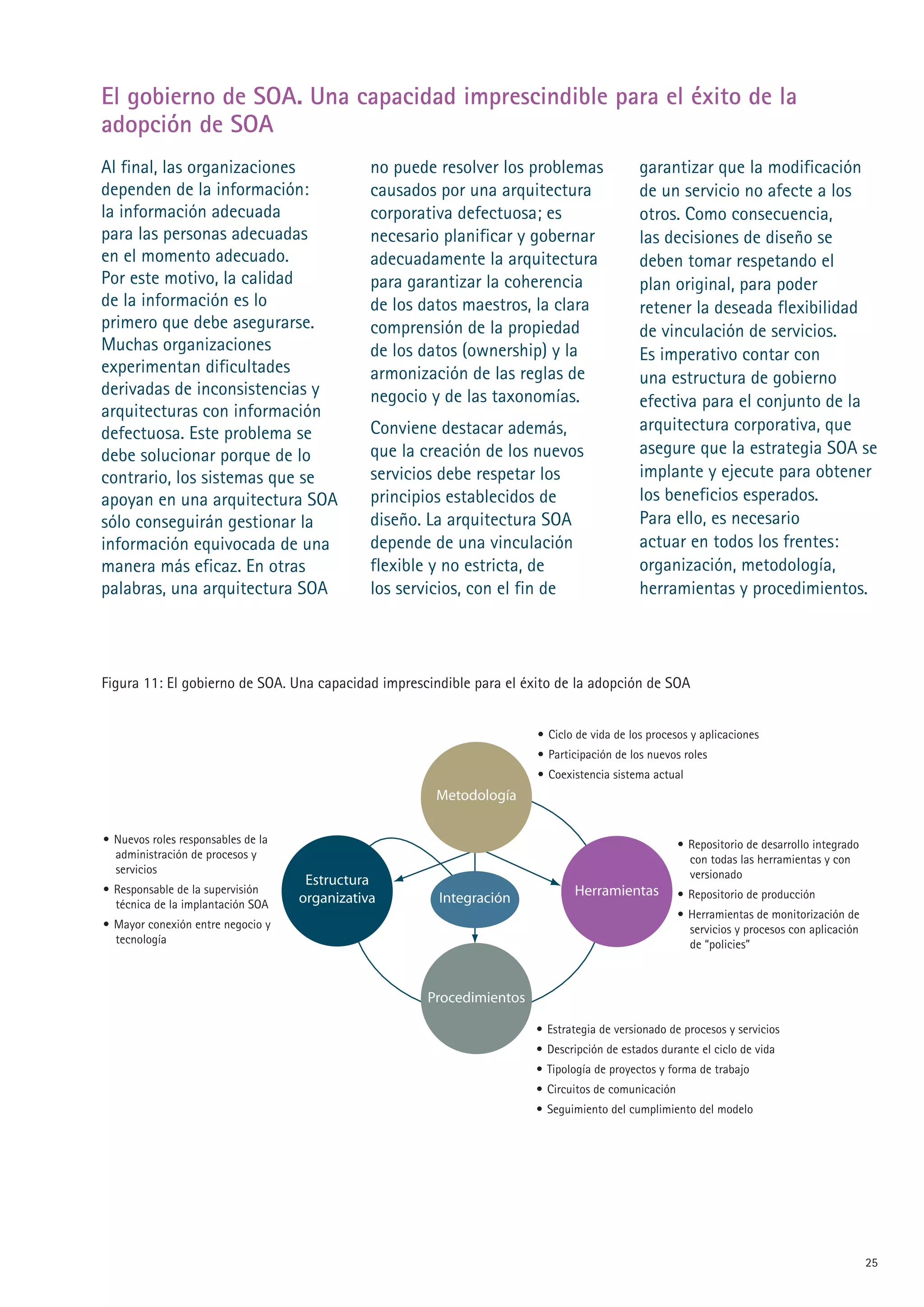 El gobierno de SOA. Una capacidad imprescindible para el éxito de la
adopción de SOA
Al final, las organizaciones                   no puede resolver los problemas              garantizar que la modificación
dependen de la información:                    causados por una arquitectura                de un servicio no afecte a los
la información adecuada                        corporativa defectuosa; es                   otros. Como consecuencia,
para las personas adecuadas                    necesario planificar y gobernar              las decisiones de diseño se
en el momento adecuado.                        adecuadamente la arquitectura                deben tomar respetando el
Por este motivo, la calidad                    para garantizar la coherencia                plan original, para poder
de la información es lo                        de los datos maestros, la clara              retener la deseada flexibilidad
primero que debe asegurarse.                   comprensión de la propiedad                  de vinculación de servicios.
Muchas organizaciones                          de los datos (ownership) y la                Es imperativo contar con
experimentan dificultades                      armonización de las reglas de                una estructura de gobierno
derivadas de inconsistencias y                 negocio y de las taxonomías.                 efectiva para el conjunto de la
arquitecturas con información
defectuosa. Este problema se                   Conviene destacar además,                    arquitectura corporativa, que
debe solucionar porque de lo                   que la creación de los nuevos                asegure que la estrategia SOA se
contrario, los sistemas que se                 servicios debe respetar los                  implante y ejecute para obtener
apoyan en una arquitectura SOA                 principios establecidos de                   los beneficios esperados.
sólo conseguirán gestionar la                  diseño. La arquitectura SOA                  Para ello, es necesario
información equivocada de una                  depende de una vinculación                   actuar en todos los frentes:
manera más eficaz. En otras                    flexible y no estricta, de                   organización, metodología,
palabras, una arquitectura SOA                 los servicios, con el fin de                 herramientas y procedimientos.




Figura 11: El gobierno de SOA. Una capacidad imprescindible para el éxito de la adopción de SOA


                                                                       • Ciclo de vida de los procesos y aplicaciones
                                                                       • Participación de los nuevos roles
                                                                       • Coexistencia sistema actual
                                                       Metodología

• Nuevos roles responsables de la                                                                    • Repositorio de desarrollo integrado
  administración de procesos y                                                                         con todas las herramientas y con
  servicios                                                                                            versionado
                                     Estructura
• Responsable de la supervisión                                               Herramientas           • Repositorio de producción
  técnica de la implantación SOA    organizativa        Integración
                                                                                                     • Herramientas de monitorización de
• Mayor conexión entre negocio y                                                                       servicios y procesos con aplicación
  tecnología                                                                                           de “policies”



                                                      Procedimientos

                                                                       • Estrategia de versionado de procesos y servicios
                                                                       • Descripción de estados durante el ciclo de vida
                                                                       • Tipología de proyectos y forma de trabajo
                                                                       • Circuitos de comunicación
                                                                       • Seguimiento del cumplimiento del modelo




                                                                                                                                             5
 