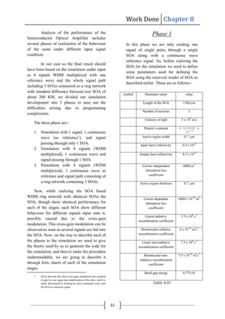 Performance of Semiconductor Optical Amplifier | PDF