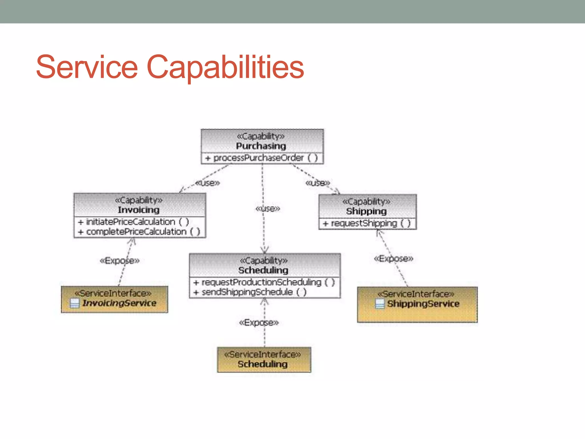 Service Capabilities
 