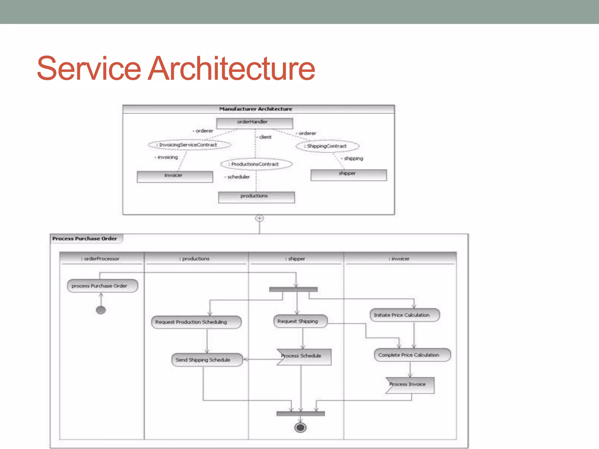 Service Architecture
 
