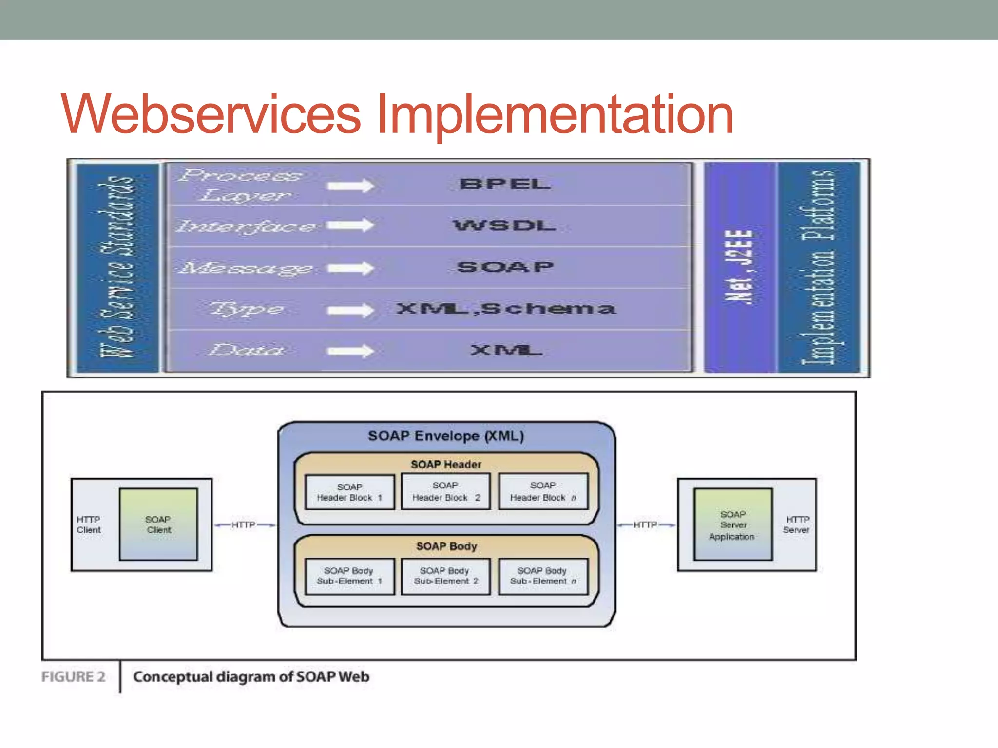 Webservices Implementation
 