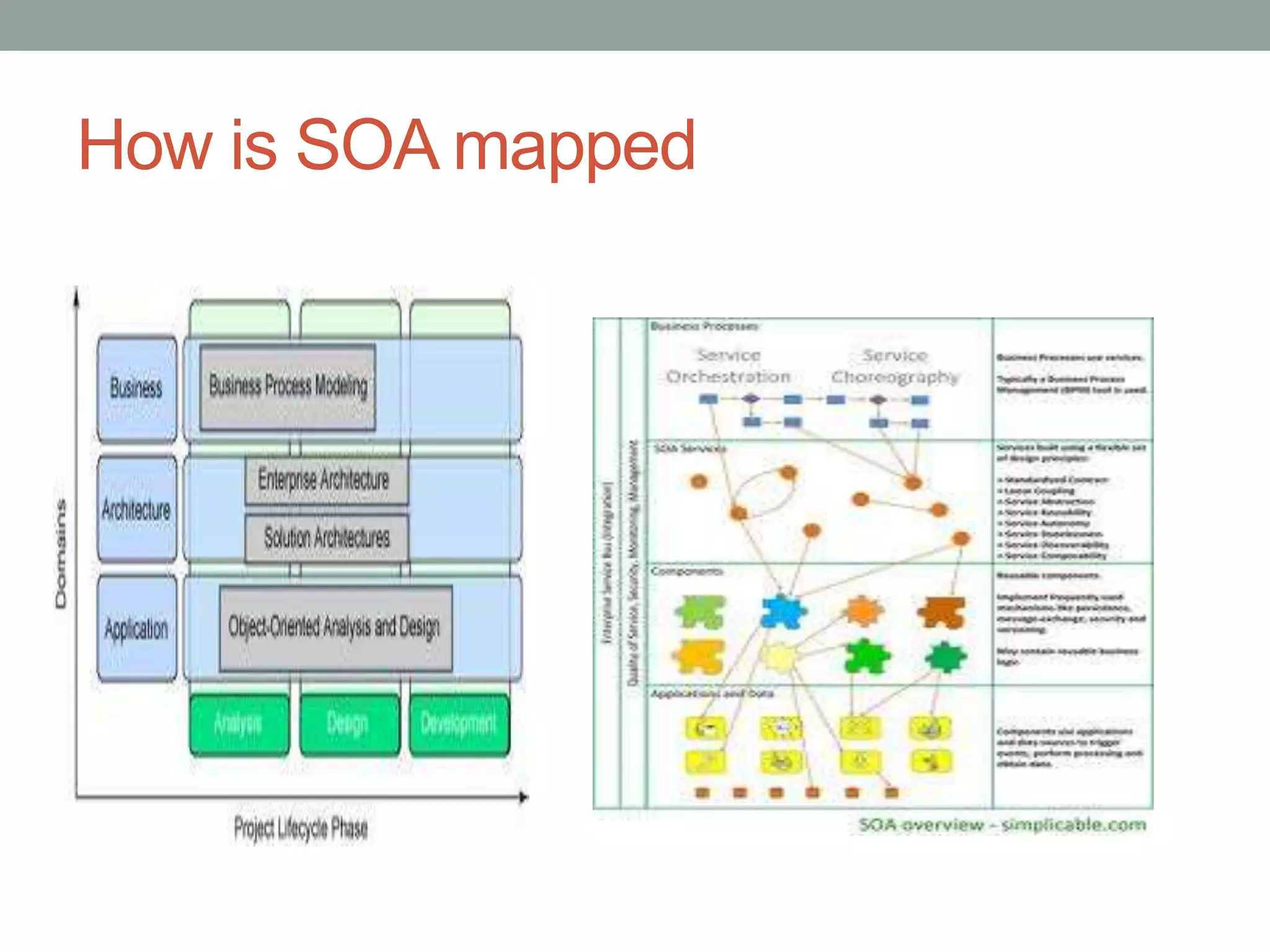 How is SOA mapped
 