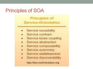 Principles of SOA
 