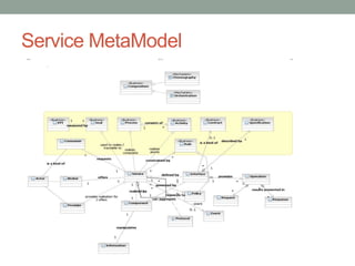 Service MetaModel
 