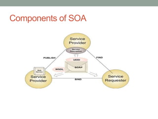 Components of SOA
 