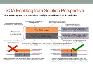 SOA Enabling from Solution Perspective
 