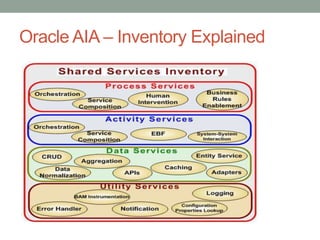 Oracle AIA – Inventory Explained
 