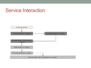 Service Interaction
 
