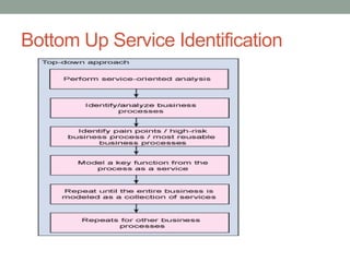 Bottom Up Service Identification
 