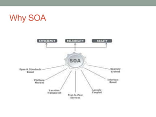 Why SOA
 