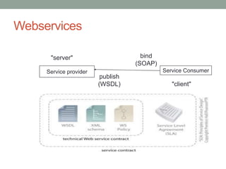 Webservices

      "server"                       bind
                                   (SOAP)
     Service provider                       Service Consumer
                         publish
                        (WSDL)                 "client"
 