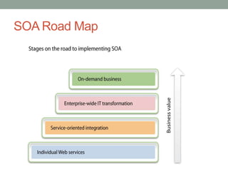 SOA Road Map
 