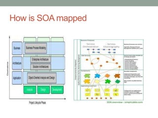 How is SOA mapped
 