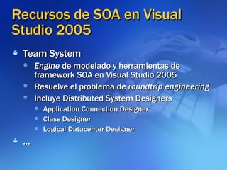 Recursos de SOA en Visual Studio 2005 Team System Engine  de modelado y herramientas de framework SOA en Visual Studio 2005 Resuelve el problema de  roundtrip engineering Incluye Distributed System Designers Application Connection Designer Class Designer Logical Datacenter Designer ... 