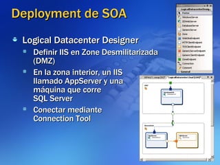 Deployment de SOA Logical Datacenter Designer Definir IIS en Zone Desmilitarizada (DMZ)‏ En la zona interior, un IIS  llamado AppServer y una  máquina que corre SQL Server Conectar mediante Connection Tool 