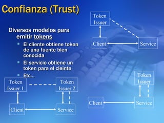 Confianza (Trust)‏ Diversos modelos para emitir  tokens El cliente obtiene token de una fuente bien conocida El servicio obtiene un token para el cleinte Etc… Client Token  Issuer Service Client Service Token Issuer 2 Token Issuer 1 Client Token Issuer Service 
