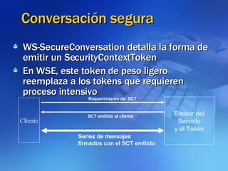 Conversación segura WS-SecureConversation detalla la forma de emitir un SecurityContextToken En WSE, este token de peso ligero reemplaza a los tokens que requieren proceso intensivo Cliente Emisor del Servicio y el Token Requerimiento de  SCT SCT emitido al cliente Series de mensajes  firmados con el SCT emitido 